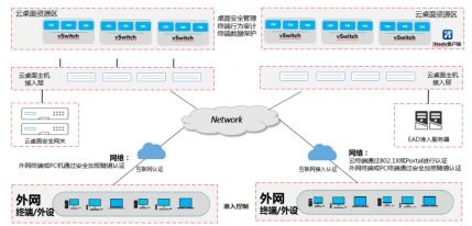 塑云端之力 賦能醫療走進未來模式