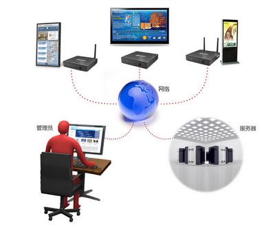 杰拓Q20 ARM電腦 影院數字標牌系統的理想選擇